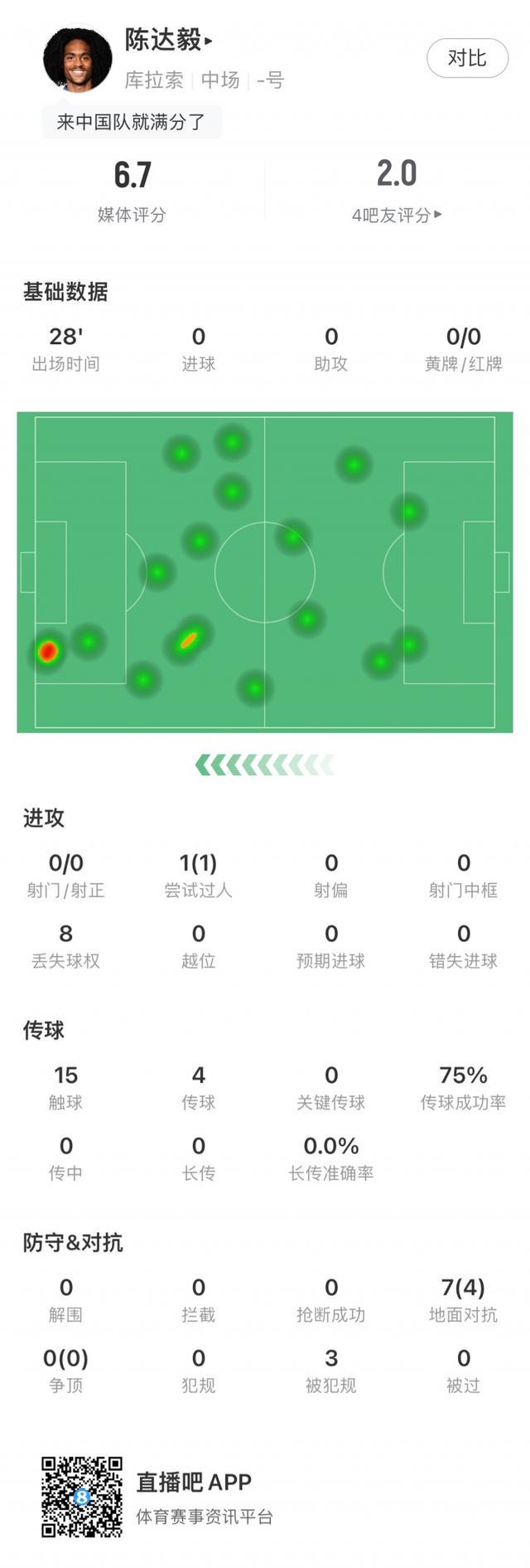 华裔球员陈, 预赛, 中北美洲及