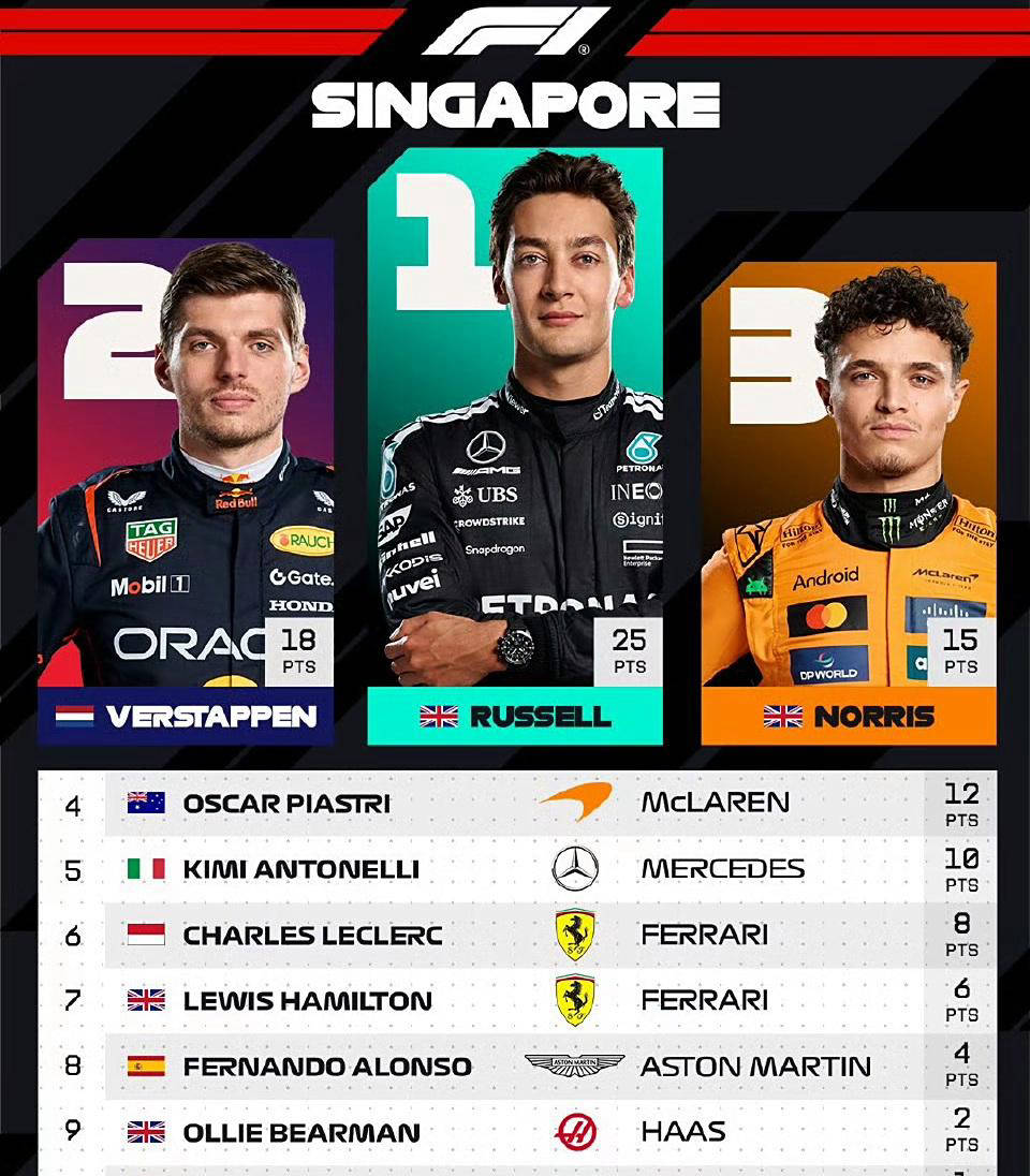 利车队, src, 分榜上 利车队, src, 分榜上