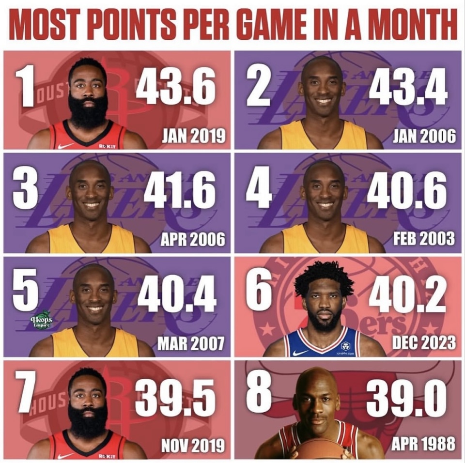 具体数据, 并非靠单场, 评分得分 具体数据, 并非靠单场, 评分得分